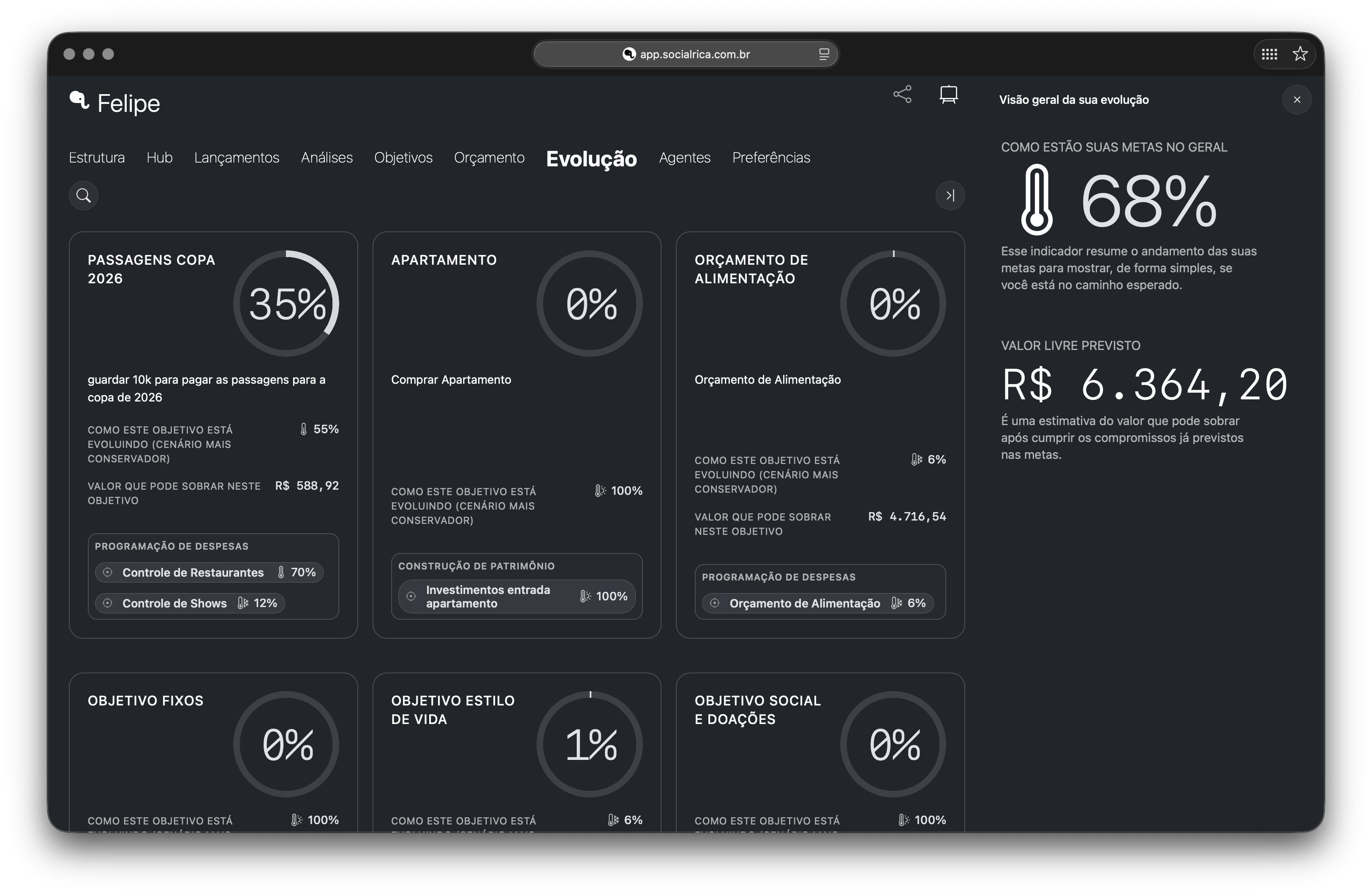 Plataforma Rica — dashboard de evolução com temperatura e objetivos do cliente